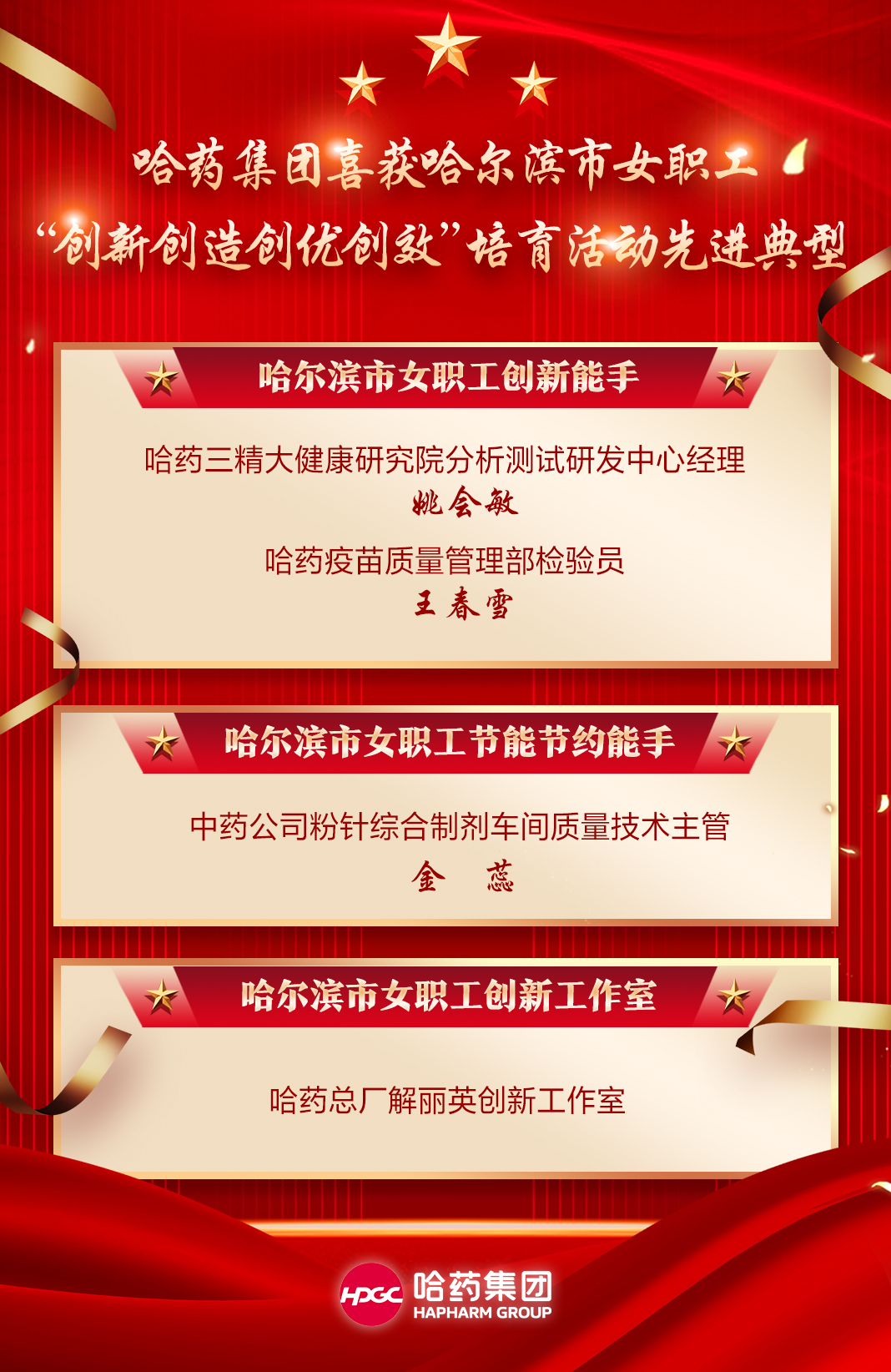 喜报!MG电子免费试玩集团喜获哈尔滨市女职工“创新创造创优创效”培育活动先进典型!